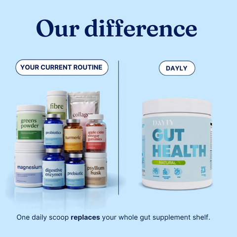 One scoop of dayly replaced your whole supplement shelf. Image of current 10+ supplements routine vs. one tub dayly 