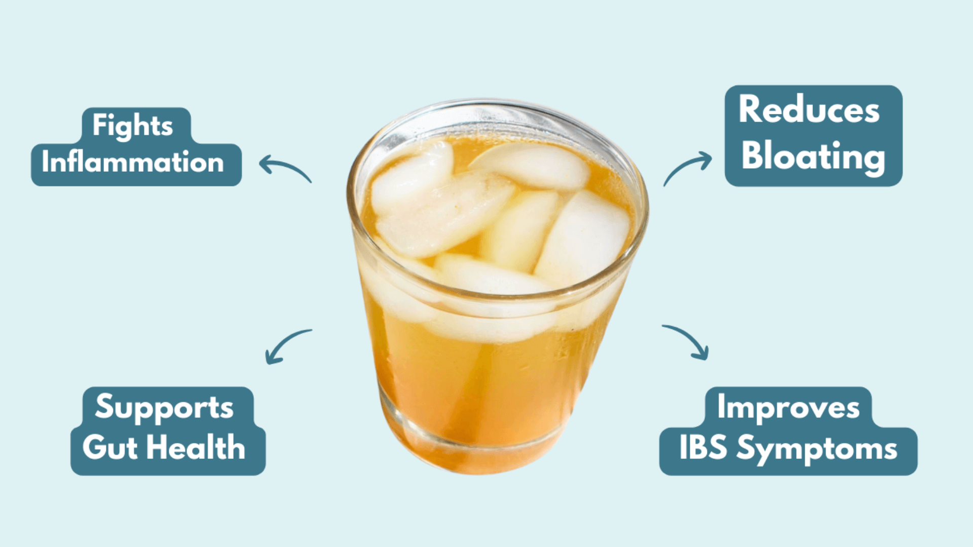 Glass of DAYLY in centre, with the benefits of the drink listed around it. Benefits including: fights inflammation, reduces bloating, supports gut health, improves IBS symptoms